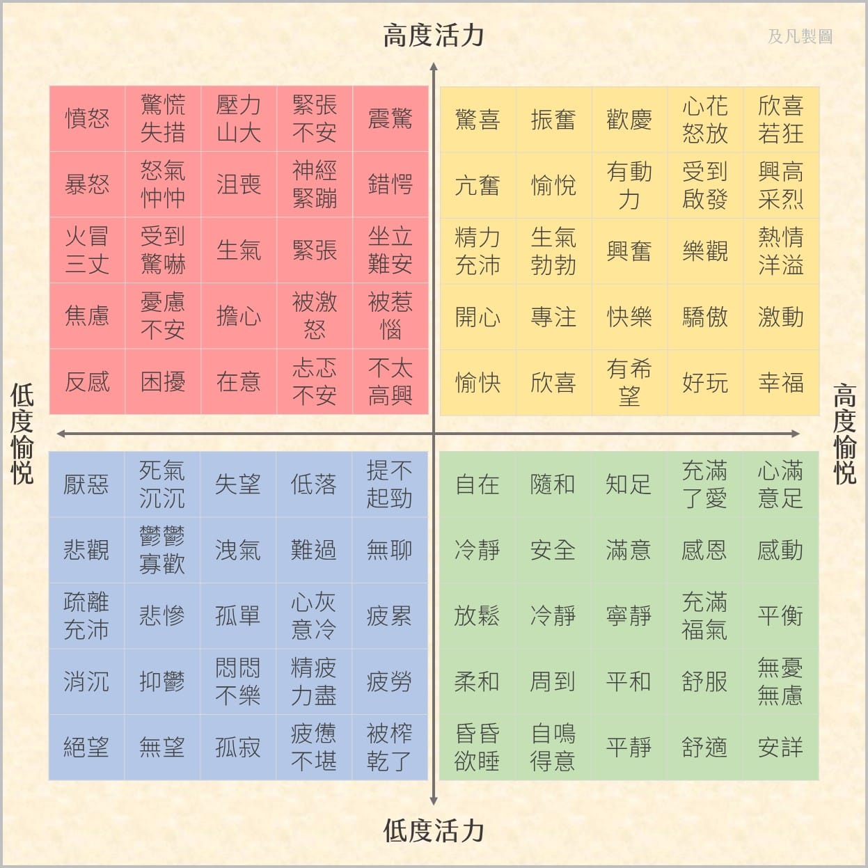 《讓感受自由》我們的情緒必修學分